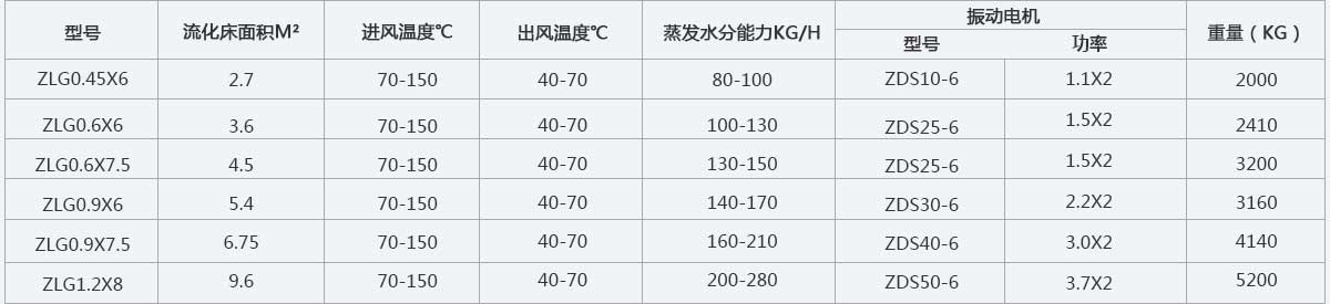 力天-技術(shù)參數(shù).jpg